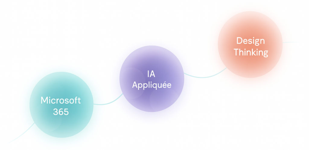 Formations Microsoft 365 IA Design thinking