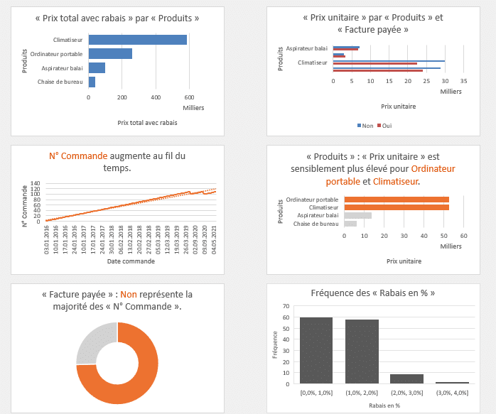 Copilot Excel Graphiques