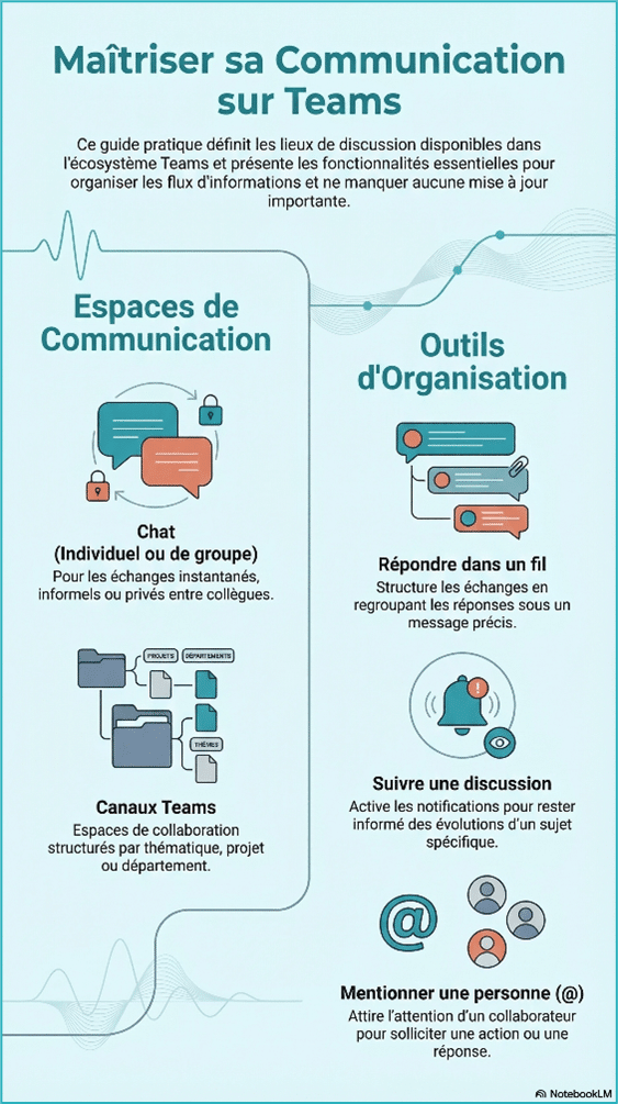 Microsoft-Teams_maitriser sa communication