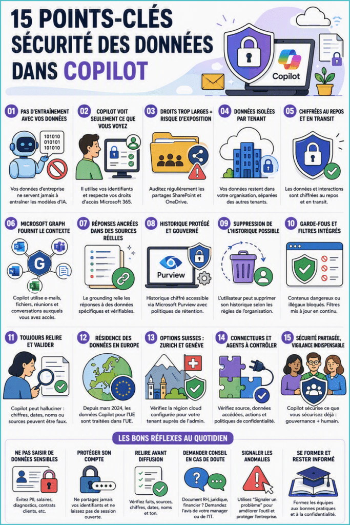 infographie bloc-notes copilot