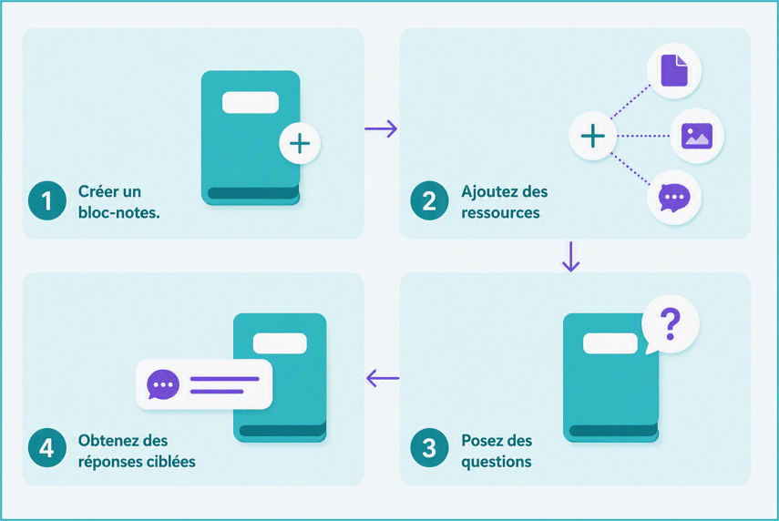 création d'un bloc-notes copilot